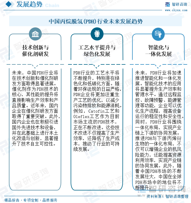 中国丙烷脱氢(PDH)行业未来发展趋势