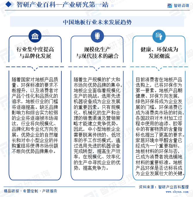 中国地板行业未来发展趋势