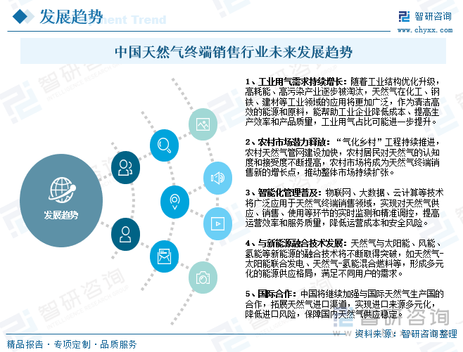 中国天然气终端销售行业未来发展趋势