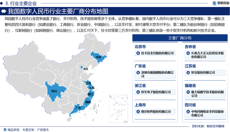 我国数字人民币行业竞争涵盖了银行、支付机构、技术提供商等多个主体。从竞争梯队看，国内数字人民币行业可分为三大竞争梯队：第一梯队主要包括四大国有银行（如建设银行、工商银行、农业银行、中国银行），以及支付宝、财付通等大型支付平台，这些机构在数字人民币的推广和应用中占据主导地位，拥有广泛的用户基础和强大的技术实力。第二梯队为股份制银行（如招商银行）、互联网银行（如网商银行、微众银行），以及汇付天下、拉卡拉等第三方支付机构，这些企业在特定领域或区域具有较强的竞争力，积极参与数字人民币的试点和推广。第三梯队则涵盖一些小型支付机构和新兴技术企业，这些企业通常在特定场景或技术领域具有一定的优势，但市场份额相对较小。