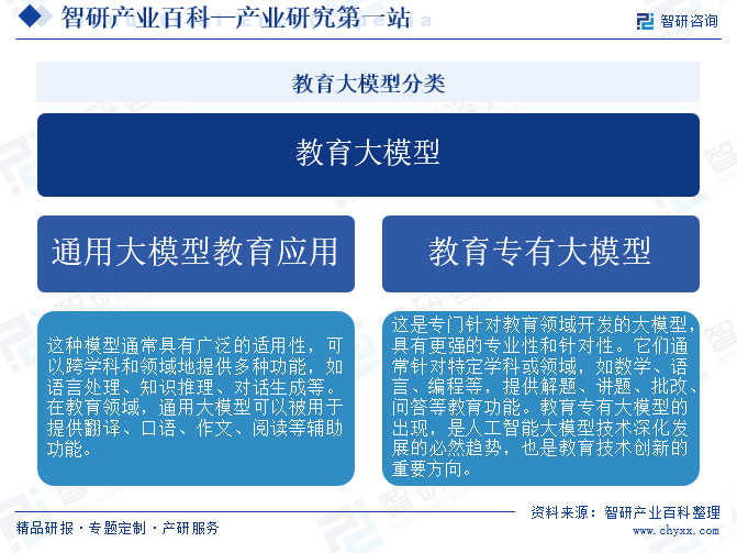 教育大模型分類