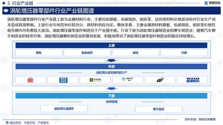 涡轮增压器零部件行业产业链上游为金属材料行业，主要包括镍板、低碳铬铁、铌铁等，这些原材料价格波动将对行业生产成本造成直接影响。上游行业市场竞争比较充分，原材料供应充足。整体来看，主要金属原材料镍板、低碳铬铁、铌铁等价格在报告期内均有着较大波动。涡轮增压器零部件制造位于产业链中游。行业下游为涡轮增压器制造业和整车制造业；随着汽车整车制造业的转型升级、涡轮增压器整机制造业的蓬勃发展，积极地带动了涡轮增压器零部件制造业的稳定持续增长。