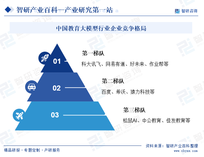 中國教育大模型行業(yè)企業(yè)競爭格局