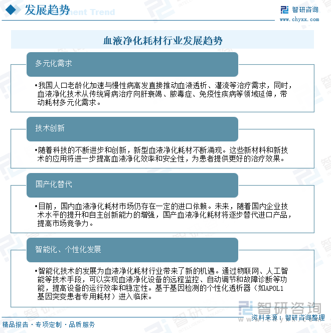 血液净化耗材行业发展趋势