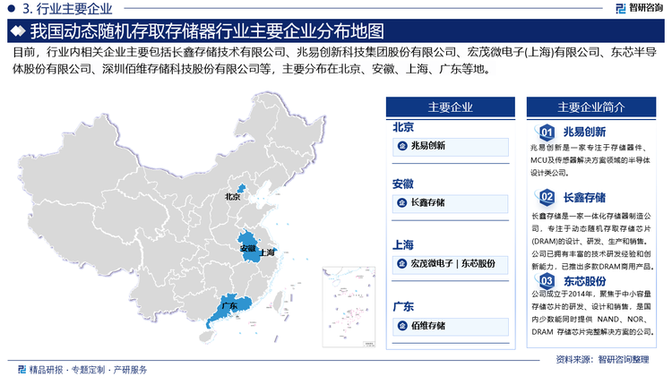 在動(dòng)態(tài)隨機(jī)存取存儲(chǔ)器行業(yè)的競(jìng)爭(zhēng)格局中，國(guó)際巨頭如三星、SK海力士和美光仍然占據(jù)主導(dǎo)地位，這些企業(yè)不僅在技術(shù)研發(fā)上保持領(lǐng)先，還在市場(chǎng)拓展和產(chǎn)能布局上積極行動(dòng)，以鞏固和擴(kuò)大市場(chǎng)份額。然而，中國(guó)本土企業(yè)如長(zhǎng)鑫存儲(chǔ)技術(shù)有限公司、兆易創(chuàng)新科技集團(tuán)股份有限公司、宏茂微電子(上海)有限公司、東芯半導(dǎo)體股份有限公司、深圳佰維存儲(chǔ)科技股份有限公司等也在積極擴(kuò)展市場(chǎng)份額，通過(guò)技術(shù)創(chuàng)新和政策支持，逐步縮小與國(guó)際巨頭的差距。