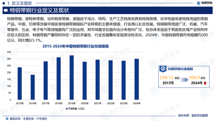 中国、印度等发展中国家是特钢带钢国际产业转移的主要承接国，行业得以长足发展。特钢钢带用途广泛，机械、汽车零部件、五金、电子电气等领域都有广泛的运用，其市场需求在国内也分布相对广泛，但总体来说由于我国各区域产业结构存在较大的区别，特钢带钢产需结构存在一定的矛盾性，行业发展整体呈现波动性变化，2024年，中国特钢带钢市场规模约300亿元，同比增长5.1%。