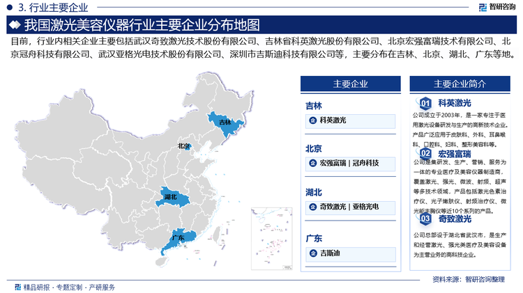 从竞争格局来看，我国激光美容仪器行业市场集中度较高，市场主要被国外品牌所占据。这是因为国外激光美容仪器企业起步较早，技术水平较高，占据我国大部分高端市场。国内激光美容仪器起步较晚，但发展速度较快，由于技术水平相对较弱，主要集中在中低端市场。随着我国激光美容仪器企业不断加大研发投入，技术水平逐渐提高，国产替代速度逐渐加快，市场占有率逐渐提高。目前，行业内相关企业主要包括武汉奇致激光技术股份有限公司、吉林省科英激光股份有限公司、北京宏强富瑞技术有限公司、北京冠舟科技有限公司、武汉亚格光电技术股份有限公司等。