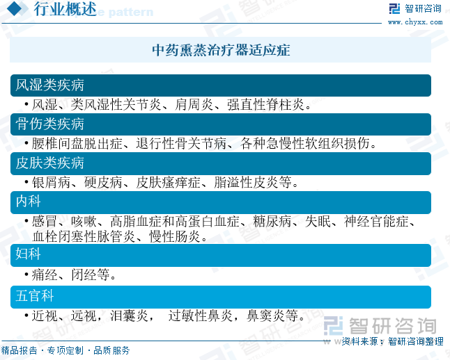 中药熏蒸治疗器适应症