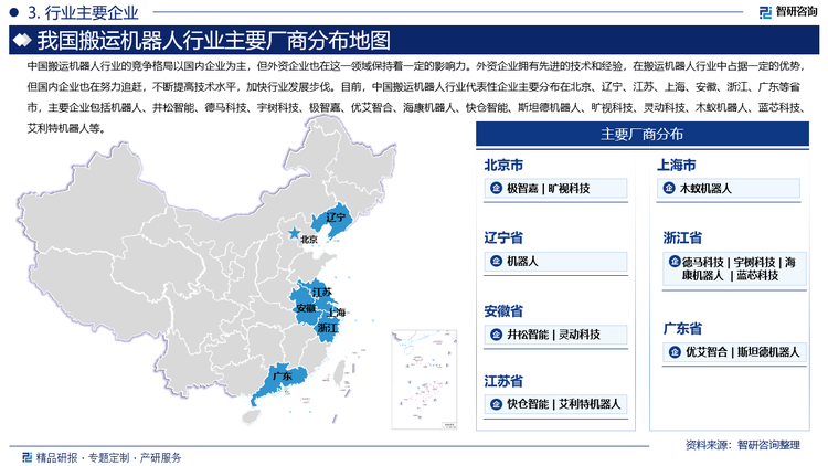 中国搬运机器人行业的竞争格局以国内企业为主，但外资企业也在这一领域保持着一定的影响力。外资企业拥有先进的技术和经验，在搬运机器人行业中占据一定的优势，但国内企业也在努力追赶，不断提高技术水平，加快行业发展步伐。目前，中国搬运机器人行业代表性企业主要分布在北京、辽宁、江苏、上海、安徽、浙江、广东等省市，主要企业包括机器人、井松智能、德马科技、宇树科技、极智嘉、优艾智合、海康机器人、快仓智能、斯坦德机器人、旷视科技、灵动科技、木蚁机器人、蓝芯科技、艾利特机器人等。