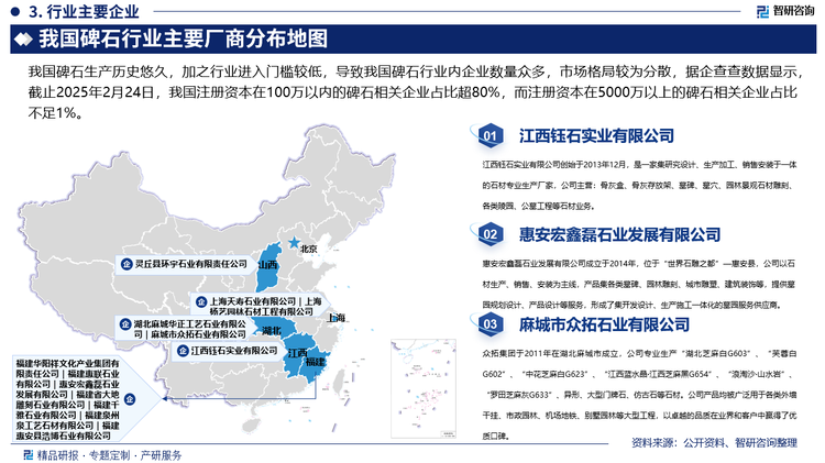 我国碑石生产历史悠久，加之行业进入门槛较低，导致我国碑石行业内企业数量众多，市场格局较为分散，据企查查数据显示，截止2025年2月24日，我国注册资本在100万以内的碑石相关企业占比超80%，而注册资本在5000万以上的碑石相关企业占比不足1%。