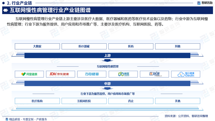 在经济社会快速发展的今天，慢性病防控形势日益严峻，传统的医疗服务手段已很难满足大众不断增长的健康需求。学会“借力、借势、借智”，促进医疗卫生产业的转型升级和慢性病防治工作的创新。“大数据”、“互联网+”无疑是我们变革创新引擎最重要的动力。近年来，随着数据产量的高速增长，我国大数据产业规模迅速提升。2023年中国大数据产业规模约为1.9万亿元，2024年产业规模约2.4万亿元。