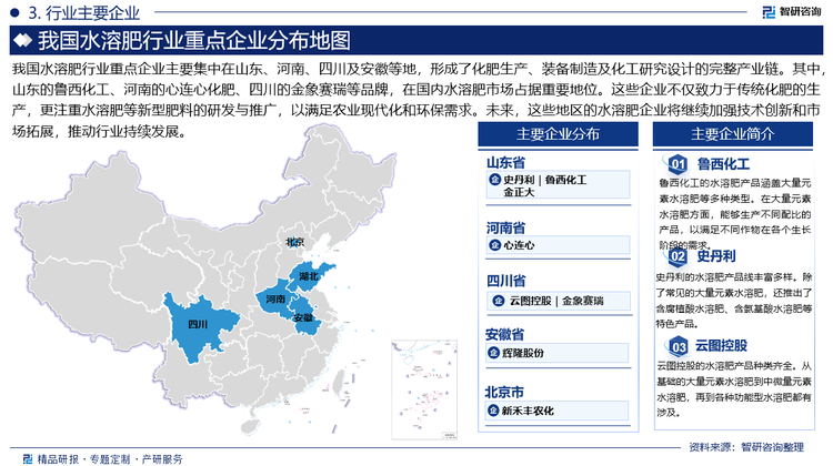 我国水溶肥行业重点企业主要集中在山东、河南、四川及安徽等地，形成了化肥生产、装备制造及化工研究设计的完整产业链。其中，山东的鲁西化工、河南的心连心化肥、四川的金象赛瑞等品牌，在国内水溶肥市场占据重要地位。这些企业不仅致力于传统化肥的生产，更注重水溶肥等新型肥料的研发与推广，以满足农业现代化和环保需求。未来，这些地区的水溶肥企业将继续加强技术创新和市场拓展，推动行业持续发展。