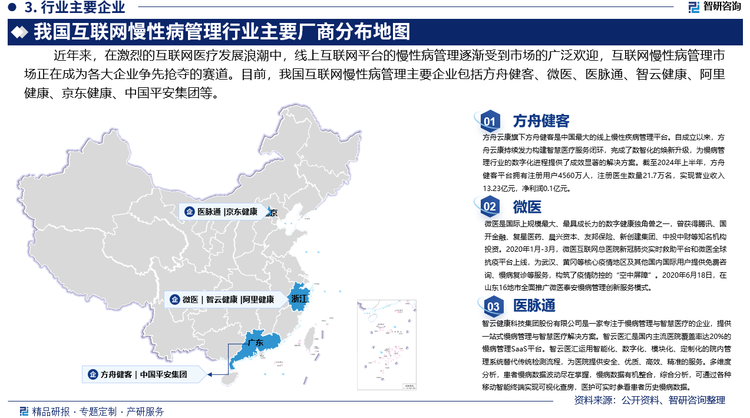 在这庞大的互联网医疗用户群体中，方舟健客平台凭借其显著的优势，积累了一大批忠诚的用户群体。截至2024年上半年，方舟健客平台拥有注册用户4560万人，注册医生数量21.7万名，实现营业收入13.23亿元，净利润0.15亿元。