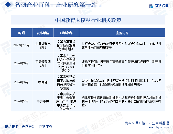 中國教育大模型行業(yè)相關(guān)政策