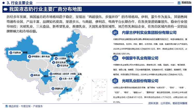 历经多年发展，我国液态奶市场格局趋于稳定，呈现出“两超领先，多强并存”的市场格局。伊利、蒙牛作为龙头，其销售网络遍布全国，产品丰富，涵盖常温奶、酸奶等多品类，品牌知名度高，渠道多元，与商超、便利店、电商平台长期合作，在各类渠道销量领先，稳坐行业领导地位；光明乳业、三元食品、新希望乳业、燕塘乳业、天润乳业等区域性、地方性乳制品企业，在各自区域内具有一定的品牌影响力和市场份额。此外，近年来一些新兴品牌也在液态奶市场崭露头角，如简爱等，它们通常聚焦于某一细分领域或特色产品，以差异化竞争吸引消费者。