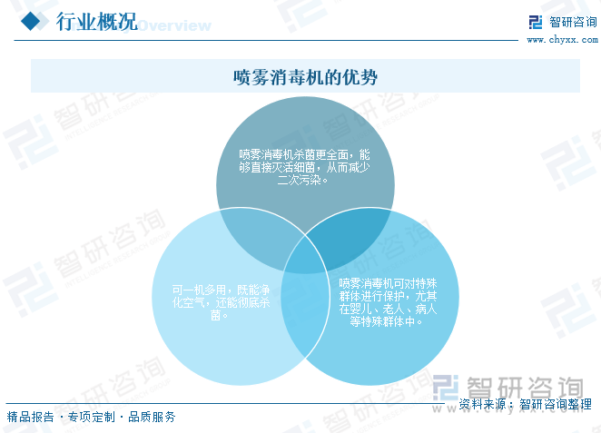 噴霧消毒機(jī)的優(yōu)勢