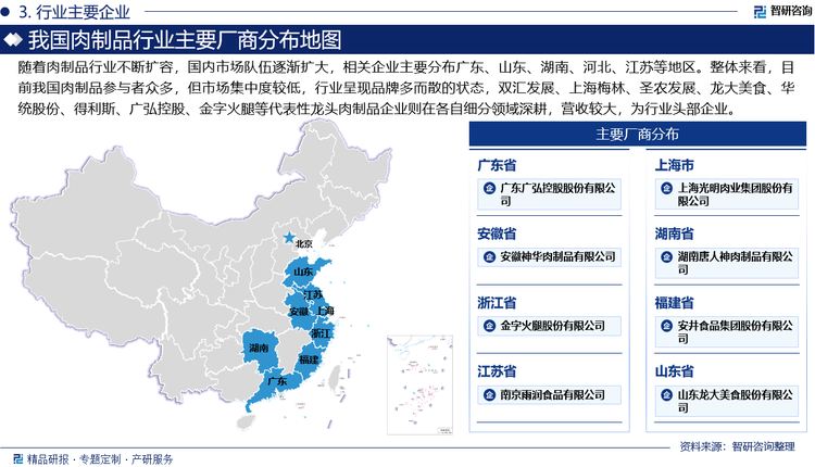 随着肉制品行业不断扩容，国内市场队伍逐渐扩大，相关企业主要分布广东、山东、湖南、河北、江苏等地区。整体来看，目前我国肉制品参与者众多，但市场集中度较低，行业呈现品牌多而散的状态，双汇发展、上海梅林、圣农发展、龙大美食、华统股份、得利斯、广弘控股、金字火腿等代表性龙头肉制品企业则在各自细分领域深耕，营收较大，为行业头部企业。