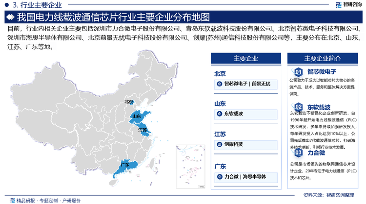 国内电力线载波通信芯片设计厂家主要有力合微、东软载波、智芯微、海思半导体、前景无忧、鼎信通讯、瑞斯康（港股）等。电力线载波通信行业集中度相对较高，头部效应明显，智芯微和海思半导体的市场份额比较领先。但随着国内企业的不断进步，头部企业的市场份额逐渐下降，其它厂商的市场空间正在扩大。