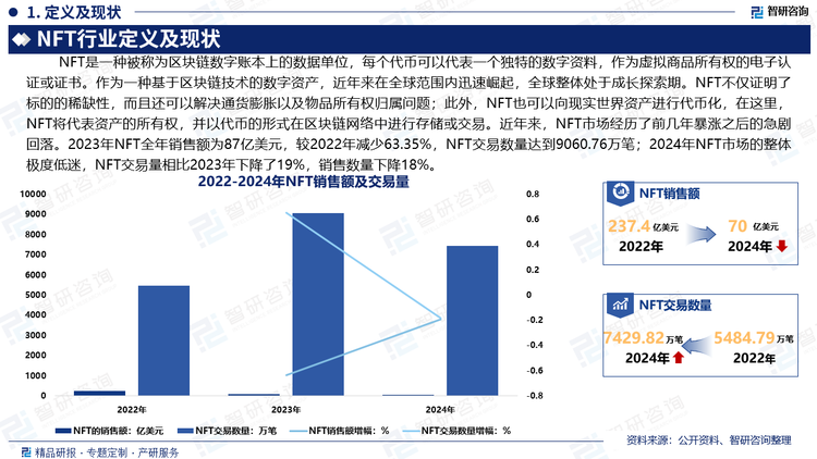 在国内NFT发展初期，面对海外市场火热的，主要互联网平台积极布局纷纷推出自己的NFT交易平台，如阿里巴巴公布数字藏品平台“鲸探”，网易星球的数字藏品平台；腾讯的交易平台“幻核”等。中国NFT行业在严格的监管环境下仍然展现出强大的发展潜力。通过政策支持、技术创新和应用拓展，NFT行业有望在未来实现更加健康和可持续的发展。未来，NFT行业有望在更多领域的应用（如教育、医疗、房地产）将推动行业的进一步发展，有望通过国际合作，拓展海外市场，同时，有望朝着更加合规化的方向发展。