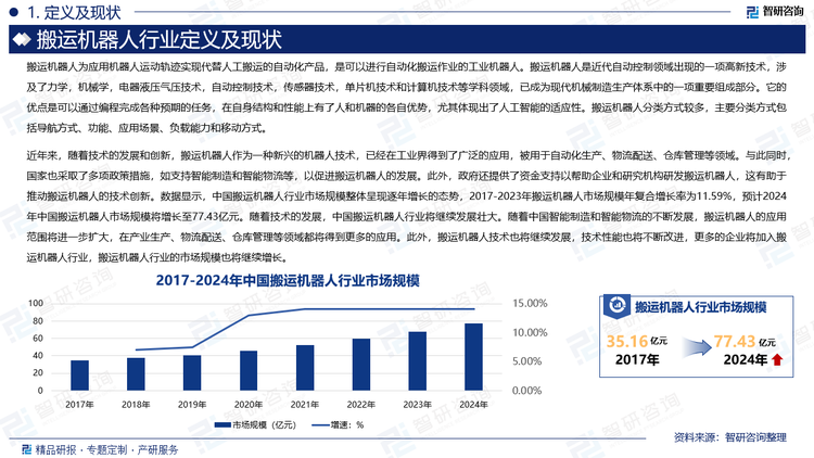 近年来，随着技术的发展和创新，搬运机器人作为一种新兴的机器人技术，已经在工业界得到了广泛的应用，被用于自动化生产、物流配送、仓库管理等领域。与此同时，国家也采取了多项政策措施，如支持智能制造和智能物流等，以促进搬运机器人的发展。此外，政府还提供了资金支持以帮助企业和研究机构研发搬运机器人，这有助于推动搬运机器人的技术创新。数据显示，中国搬运机器人行业市场规模整体呈现逐年增长的态势，2017-2023年搬运机器人市场规模年复合增长率为11.59%，预计2024年中国搬运机器人市场规模将增长至77.43亿元。随着技术的发展，中国搬运机器人行业将继续发展壮大。随着中国智能制造和智能物流的不断发展，搬运机器人的应用范围将进一步扩大，在产业生产、物流配送、仓库管理等领域都将得到更多的应用。此外，搬运机器人技术也将继续发展，技术性能也将不断改进，更多的企业将加入搬运机器人行业，搬运机器人行业的市场规模也将继续增长。