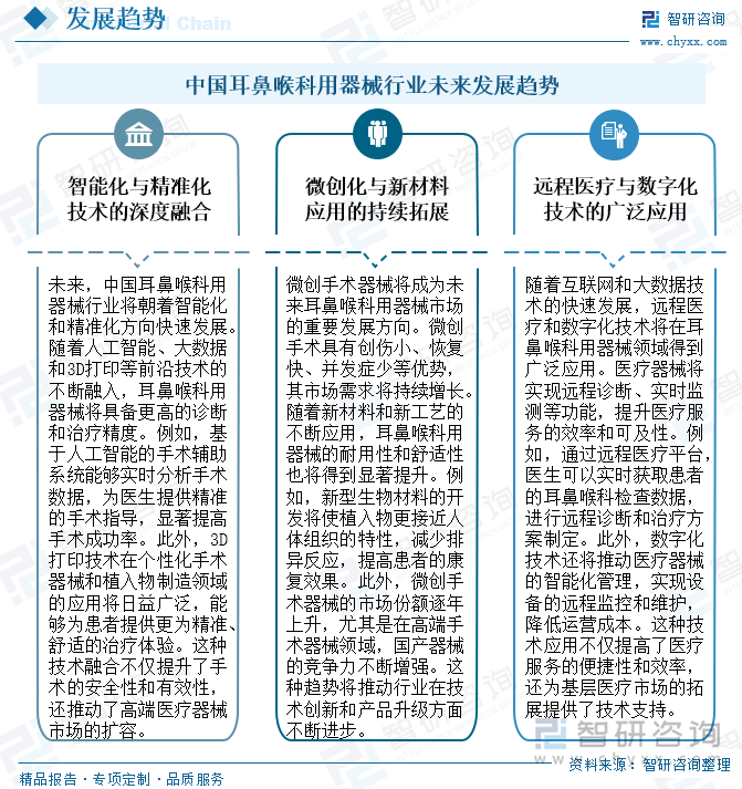 中國耳鼻喉科用器械行業(yè)未來發(fā)展趨勢