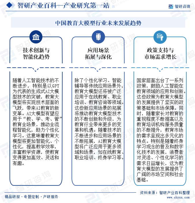 中國教育大模型行業(yè)未來發(fā)展趨勢