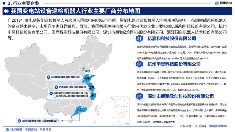 自2013年变电站智能巡检机器人首次进入国家电网招标目录后，智能电网对巡检机器人的需求逐渐提升，布局智能巡检机器人的企业越来越多，市场竞争也日趋激烈，目前，我国智能巡检机器人行业内代表企业主要包括亿嘉和科技股份有限公司、杭州申昊科技股份有限公司、国网智能科技股份有限公司、深圳市朗驰欣创科技股份有限公司、浙江国自机器人技术股份有限公司等，上述企业通过多年的技术研发和市场拓展，积累了丰富的经验和客户资源，产品和服务得到了市场的广泛认可，占据了我国变电站设备巡检机器人行业大部分市场份额。