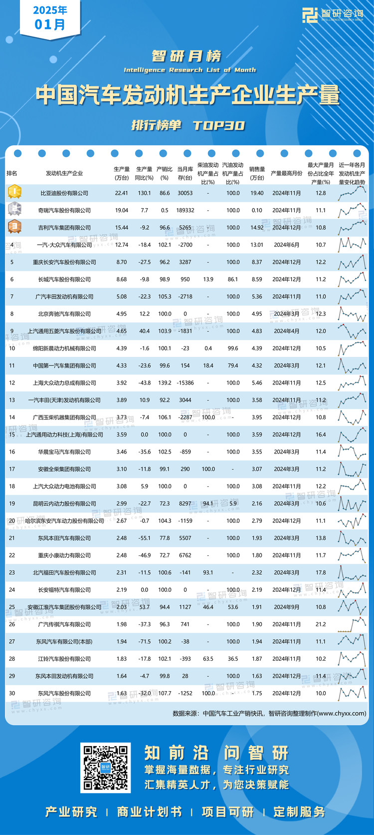 0301：2025年1月汽车发动机-产量-二维码