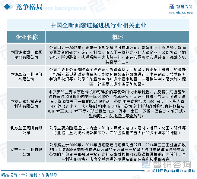 中国全断面隧道掘进机行业相关企业