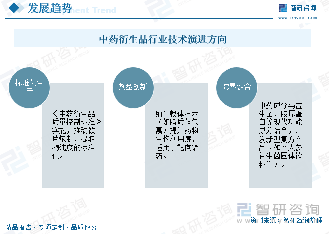 中药衍生品行业技术演进方向