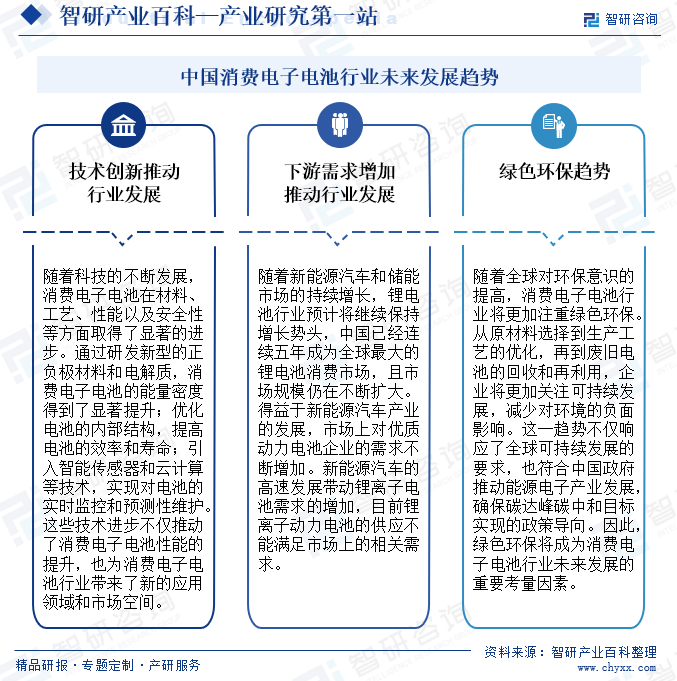 中國(guó)消費(fèi)電子電池行業(yè)未來發(fā)展趨勢(shì)