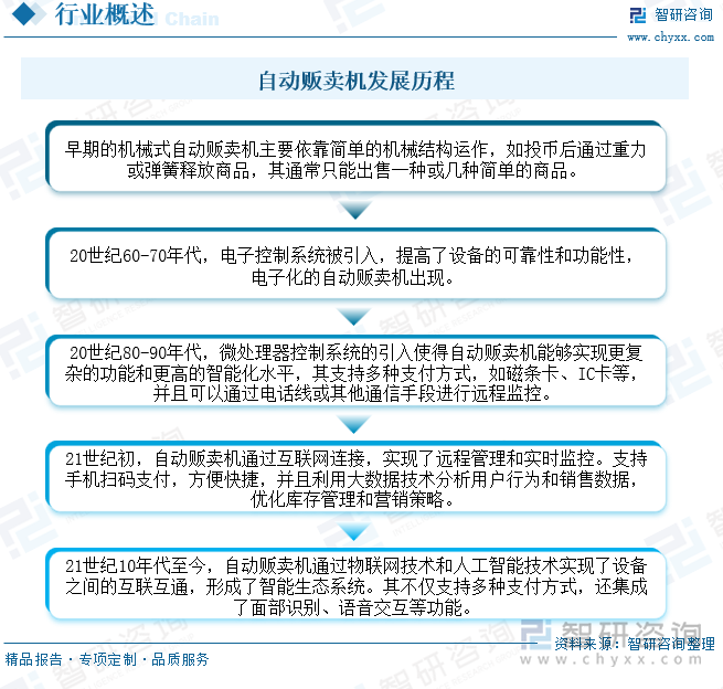 自动贩卖机发展历程