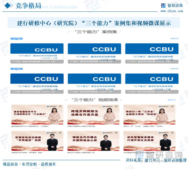 建行研修中心（研究院）“三个能力”案例集和视频微课展示