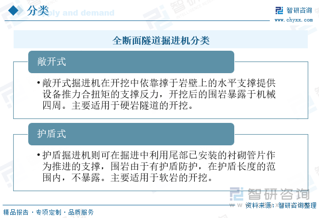 全断面隧道掘进机分类