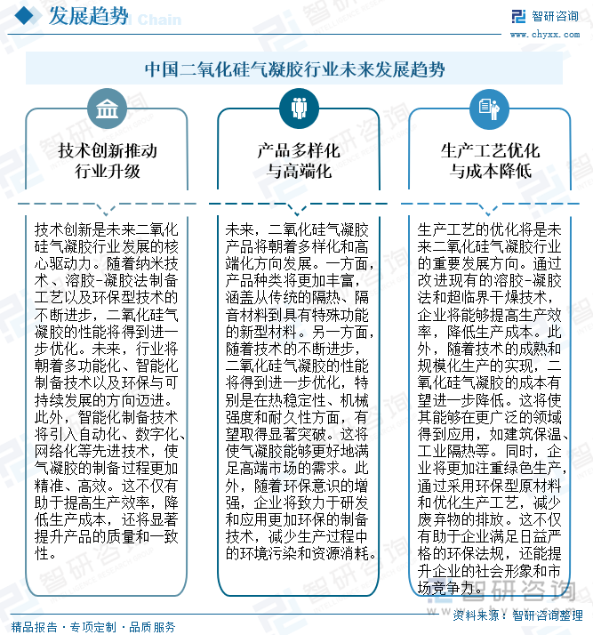 中国二氧化硅气凝胶行业未来发展趋势