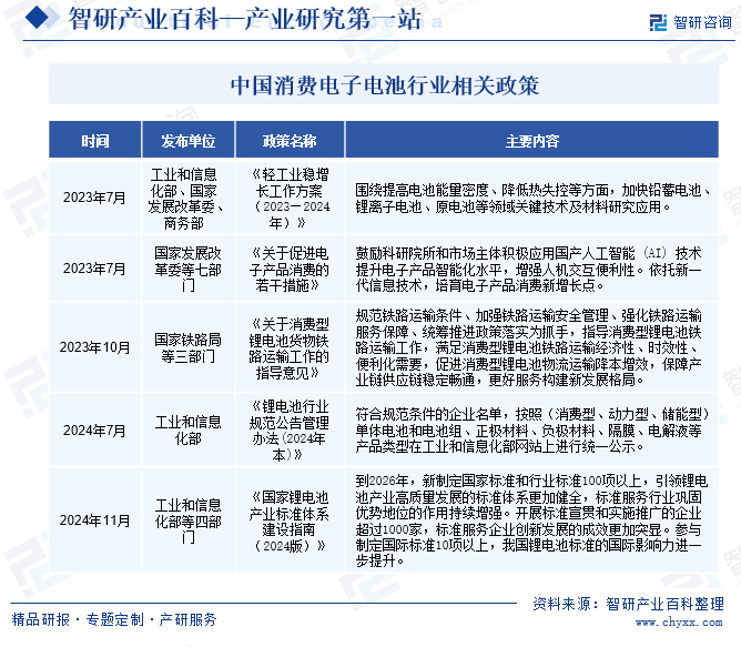 中國(guó)消費(fèi)電子電池行業(yè)相關(guān)政策