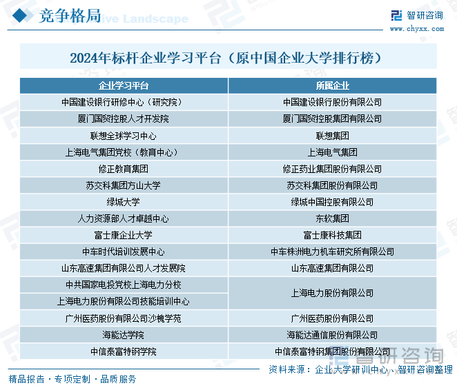 2024年标杆企业学习平台（原中国企业大学排行榜）