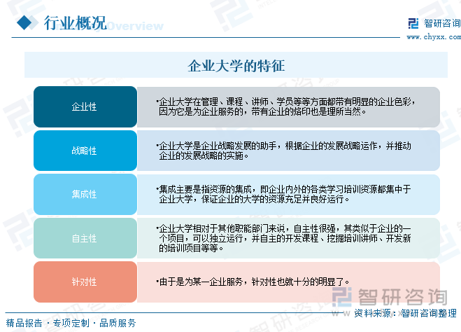 企业大学的特征