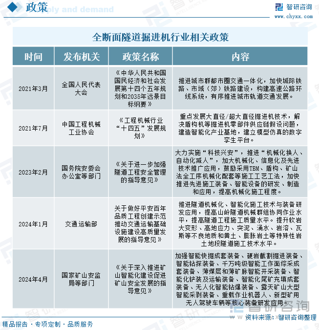 全断面隧道掘进机行业相关政策