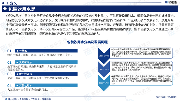 包装饮用水，是指密封于符合食品安全标准和相关规定的包装材料及制品中，可供直接饮用的水。根据食品安全国家标准要求，包装饮用水仅分为饮用天然矿泉水、饮用纯净水和其他饮用水。我国包装饮用水产业自1995年起经历多个发展阶段，从娃哈哈主导的高端天然水市场，到康师傅引发价格战的天然矿泉水和饮用纯净水市场。近年来，随着原材料价格的上涨，行业布局更加多元化，包装饮用水市场不仅包括2元的主流产品，还出现了3元甚至更高价格的高端矿泉水。整个包装饮用水产业通过不断的市场竞争和策略调整，呈现出丰富的产品分类和灵活的市场应对能力。