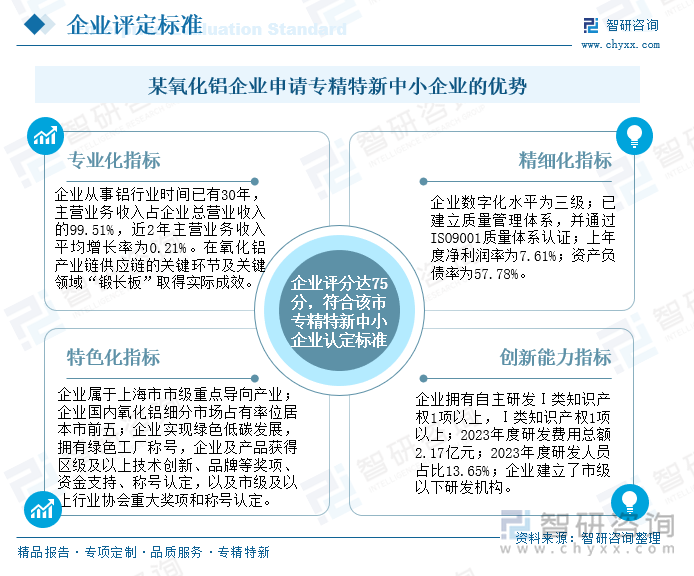 某氧化铝企业申请专精特新中小企业的优势