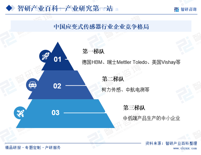 中國(guó)應(yīng)變式傳感器行業(yè)企業(yè)競(jìng)爭(zhēng)格局