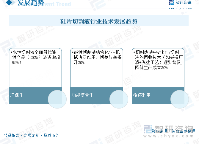 硅片切割液行業(yè)技術(shù)發(fā)展趨勢(shì)