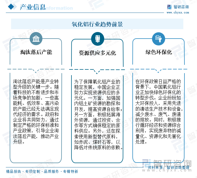 氧化铝行业发展趋势