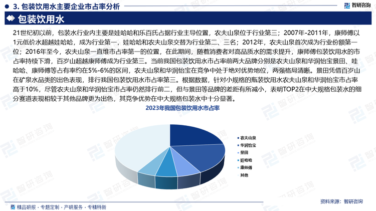 当前我国包装饮用水市占率前两大品牌分别是农夫山泉和华润怡宝景田、哇哈哈、康师傅等占有率约在5%-6%的区间，农夫山泉和华润怡宝在竞争中处于绝对优势地位，两强格局清晰。景田凭借百岁山在矿泉水品类的出色表现，排行我国包装饮用水市占率第三。根据数据，针对小规格的瓶装饮用水农夫山泉和华润怡宝市占率高于10%，尽管农夫山泉和华润怡宝市占率仍然排行前二，但与景田等品牌的差距有所减小，表明TOP2在中大规格包装水的细分赛道表现相较于其他品牌更为出色，其竞争优势在中大规格包装水中十分显著。。