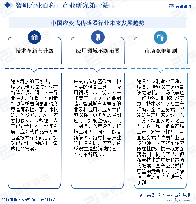 中国应变式传感器行业未来发展趋势