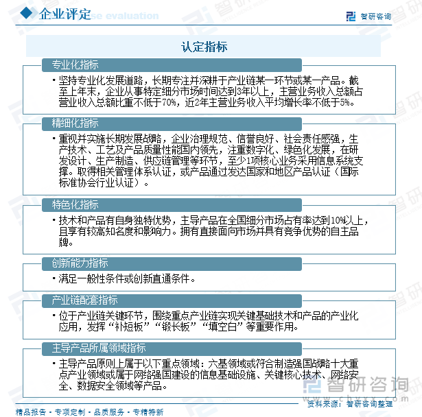 專精特新“小巨人”企業(yè)認(rèn)定標(biāo)準(zhǔn)