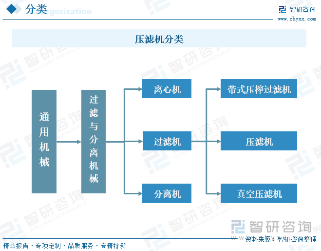 压滤机分类