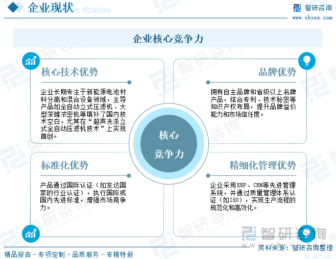 企业核心竞争力