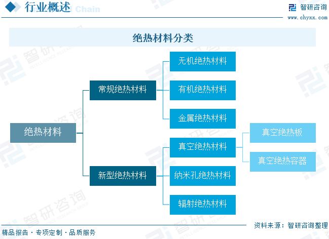 绝热材料分类